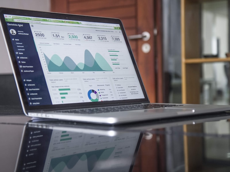 XM Service Desk LLC - Digital Marketing Performance Dashboard